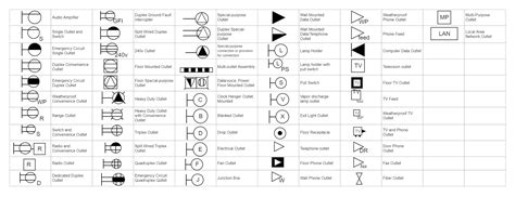 electrical receptacle symbols chart